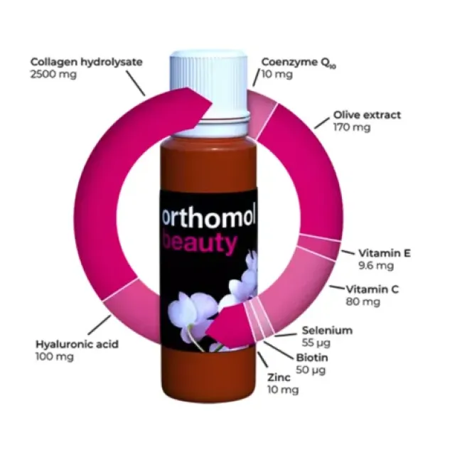 Orthomol Beauty 30 Bočica